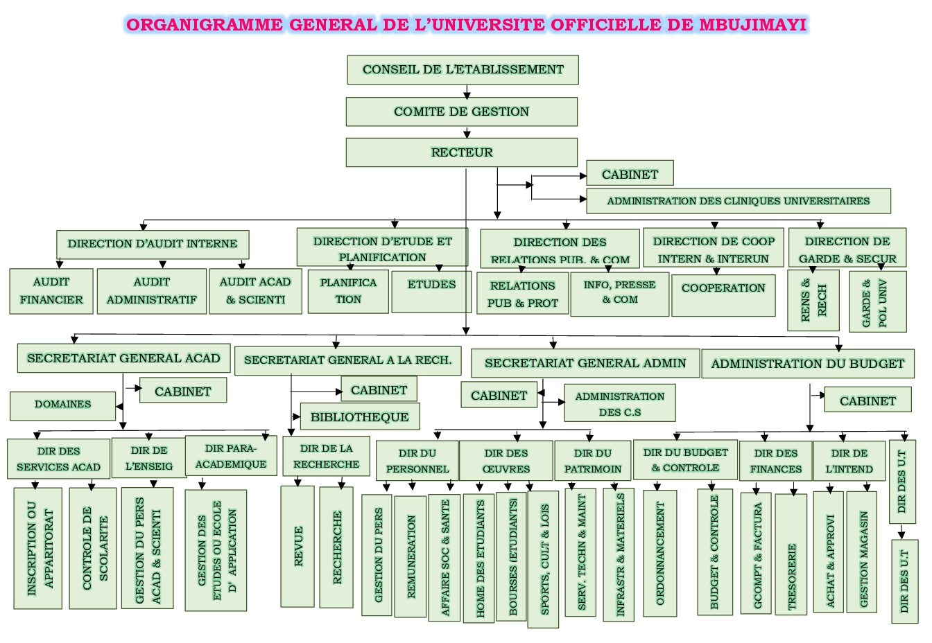 ORGANIGRAMME_GENERAL_DE_L'UOM